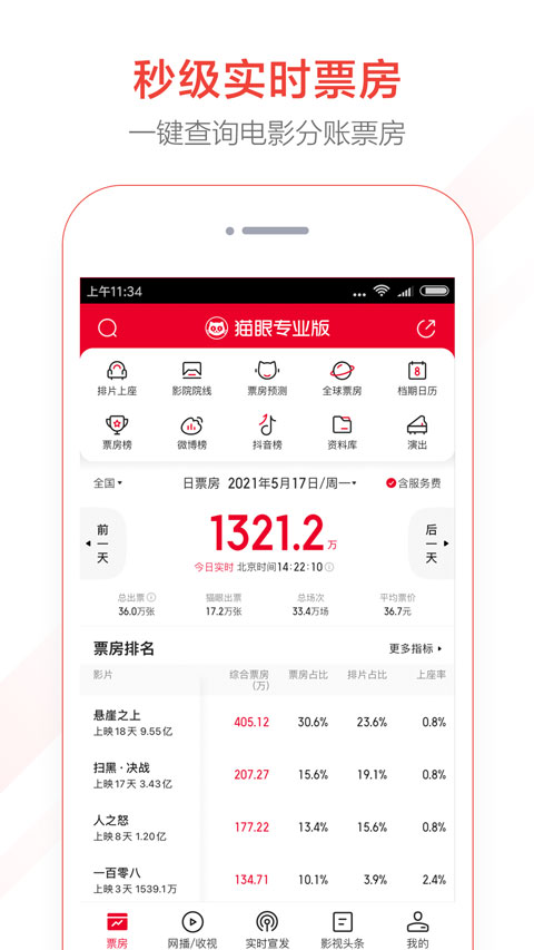 猫眼看房纯净版永久免费版vv136 猫眼看房纯净版永久免费版vv136