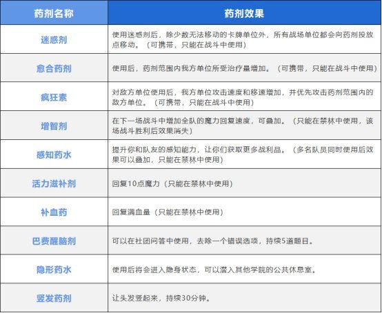 哈利波特魔法觉醒手游最新版下载 v1.20.218070 哈利波特魔法觉醒手游最新版下载 v1.20.218070