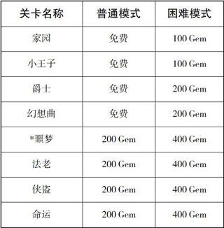 滚动的天空2最新版下载 v1.0.1 滚动的天空2最新版下载 v1.0.1