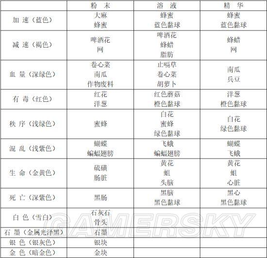 守墓人汉化最新版下载 v1.129.1