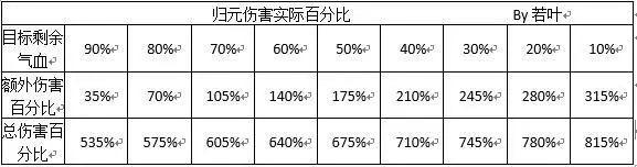 诛仙腾讯版下载 v2.685.0 诛仙腾讯版下载 v2.685.0