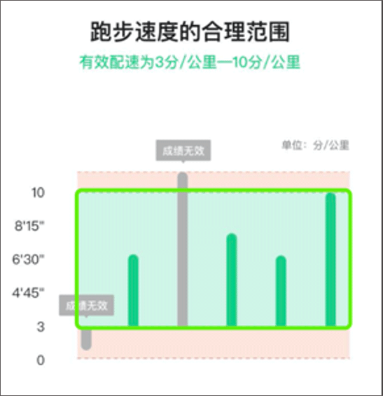 运动世界校园手机版下载 v5.2.0 运动世界校园手机版下载 v5.2.0