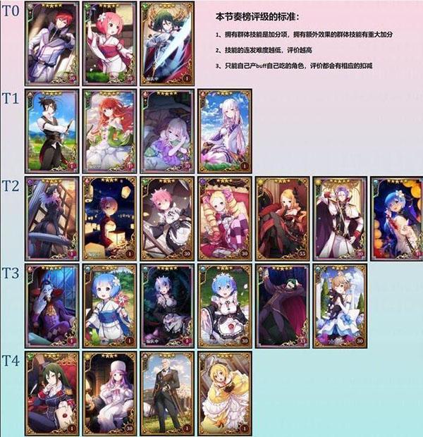 从零开始的异世界生活腾讯版下载 v2.3.0 从零开始的异世界生活腾讯版下载 v2.3.0