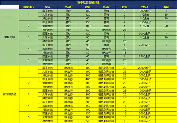 御龙在天手游最新版下载 v1.396.0.1 御龙在天手游最新版下载 v1.396.0.1
