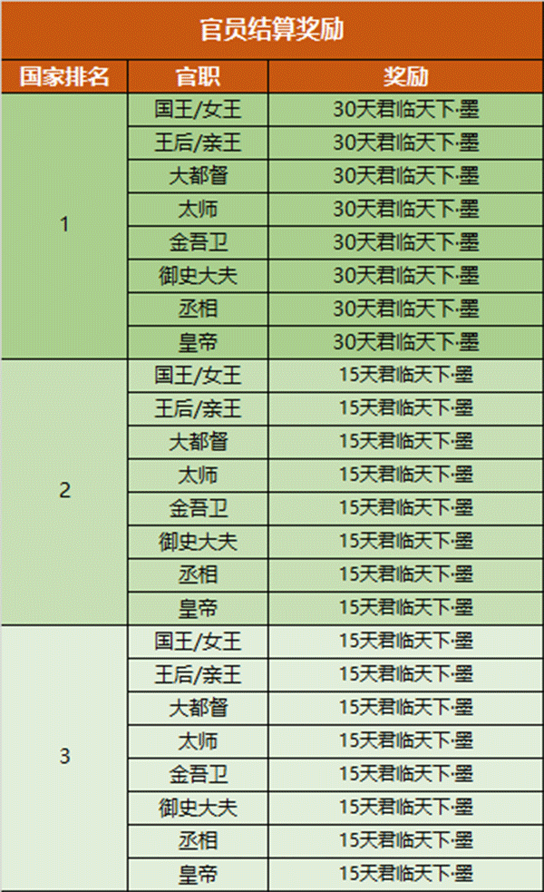 御龙在天手游最新版下载 v1.396.0.1 御龙在天手游最新版下载 v1.396.0.1