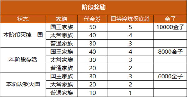 御龙在天手游最新版下载 v1.396.0.1 御龙在天手游最新版下载 v1.396.0.1