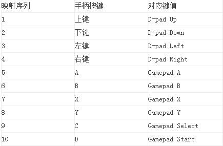 虚拟键盘(Game Keyboard)汉化版下载 v6.2.5 虚拟键盘(Game Keyboard)汉化版下载 v6.2.5
