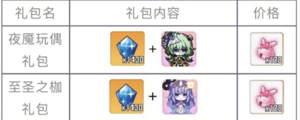 崩坏学园2人形特别祈愿开启