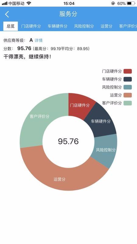 租车宝安卓最新版下载 v5.2.1 租车宝安卓最新版下载 v5.2.1