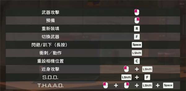 子弹少女幻想修改器中文版下载 v1.0 子弹少女幻想修改器中文版下载 v1.0