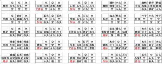 打造世界九项修改器下载 v1.0 打造世界九项修改器下载 v1.0