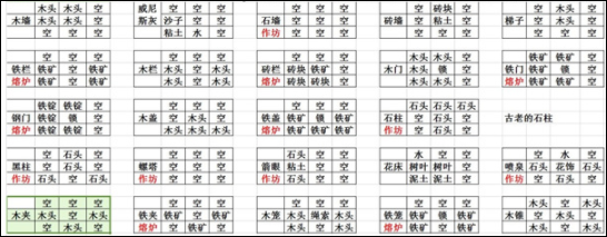 打造世界九项修改器下载 v1.0 打造世界九项修改器下载 v1.0