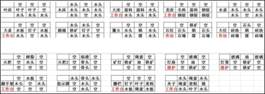 打造世界九项修改器下载 v1.0 打造世界九项修改器下载 v1.0