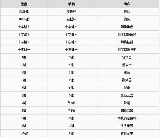 御姐玫瑰Z2混沌汉化补丁完整版下载 v1.0 御姐玫瑰Z2混沌汉化补丁完整版下载 v1.0
