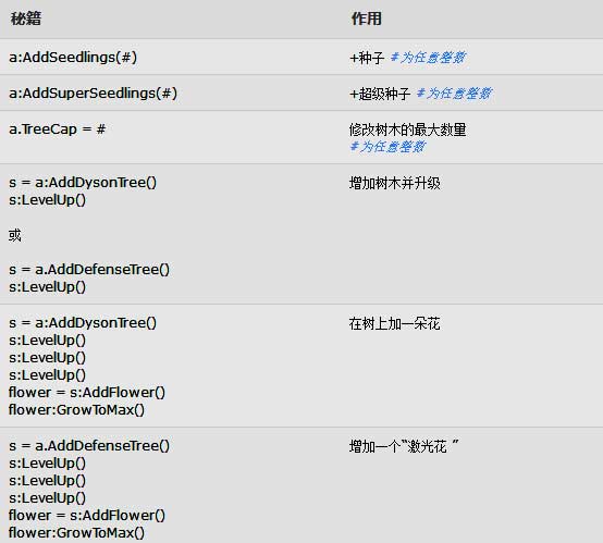 真菌世界汉化补丁免费版下载 v1.0 真菌世界汉化补丁免费版下载 v1.0