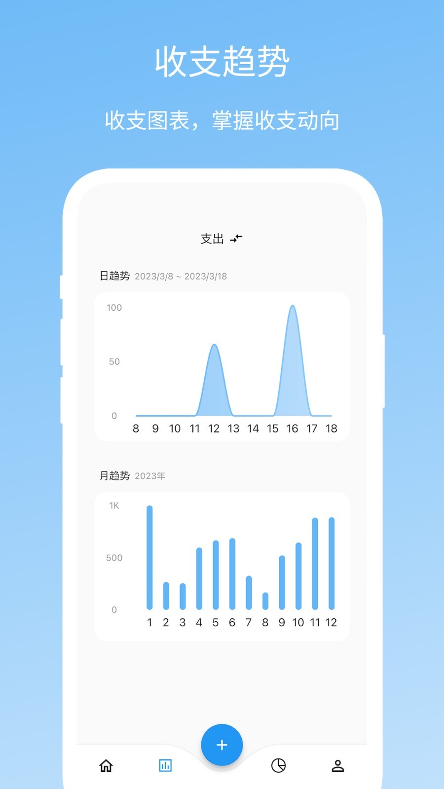Memo记账免费破改版v1.0.0