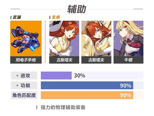 崩坏3无限vip无限钻石无限金币vv7.4.0 崩坏3无限vip无限钻石无限金币vv7.4.0