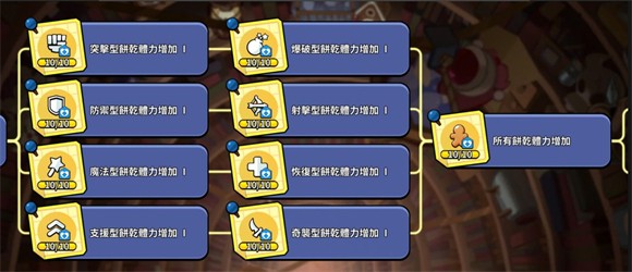 姜饼人王国国际版永久免费版vv5.10. 姜饼人王国国际版永久免费版vv5.10.