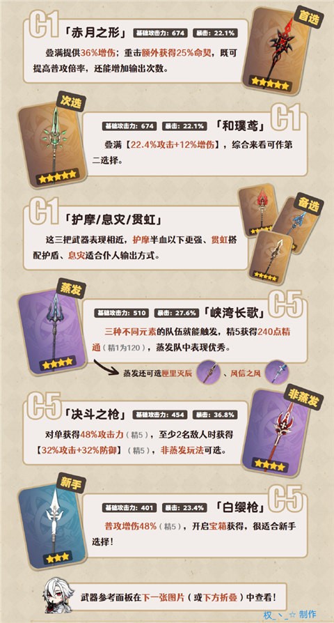 原神测试服无限vip游戏vv5.1.0 原神测试服无限vip游戏vv5.1.0