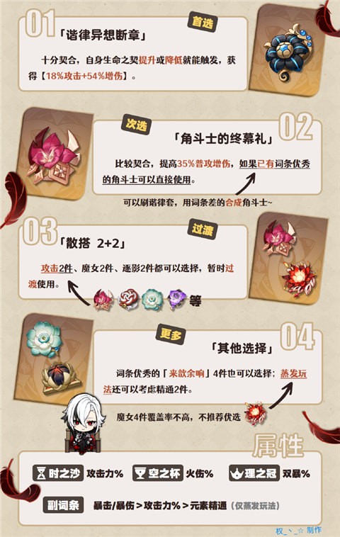 原神测试服无限vip游戏vv5.1.0 原神测试服无限vip游戏vv5.1.0