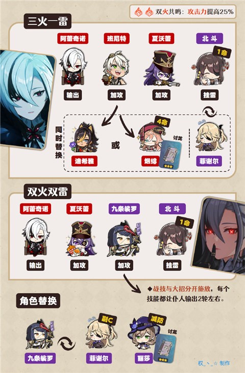 原神测试服无限vip游戏vv5.1.0 原神测试服无限vip游戏vv5.1.0