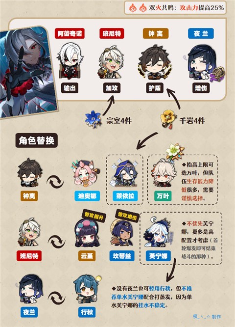原神测试服无限vip游戏vv5.1.0 原神测试服无限vip游戏vv5.1.0
