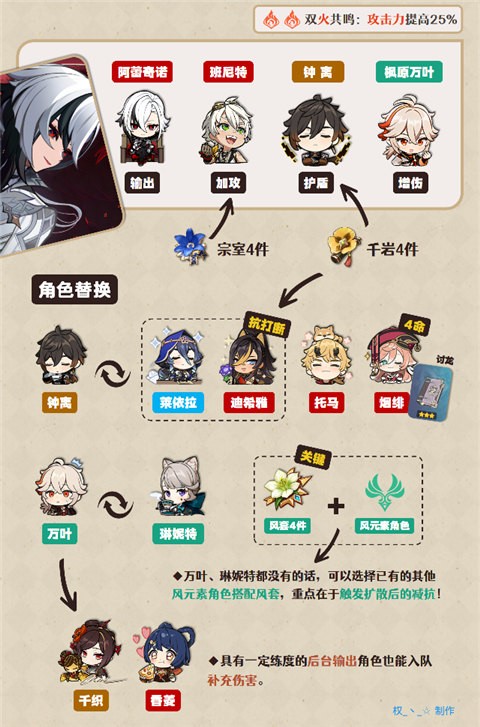原神测试服无限vip游戏vv5.1.0 原神测试服无限vip游戏vv5.1.0