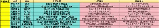 锦绣江湖游戏手机免费版vv3.3.0 锦绣江湖游戏手机免费版vv3.3.0