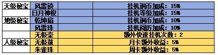 锦绣江湖游戏手机免费版vv3.3.0 锦绣江湖游戏手机免费版vv3.3.0