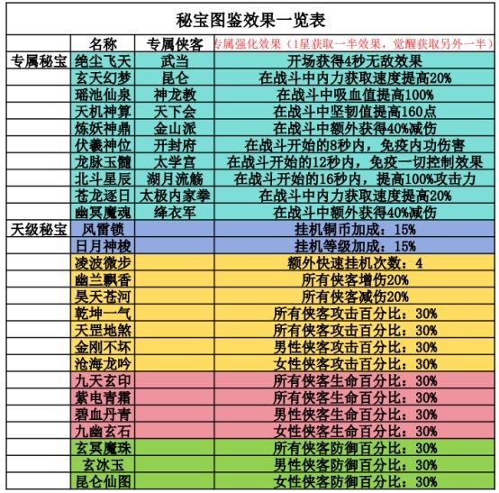 锦绣江湖游戏手机免费版vv3.3.0 锦绣江湖游戏手机免费版vv3.3.0