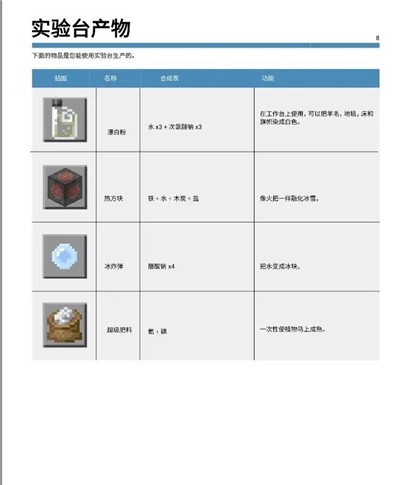 我的世界教育版直装版vv1.18. 我的世界教育版直装版vv1.18.