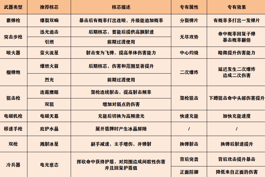 明日之后免广告绿色版vv1.0.4 明日之后免广告绿色版vv1.0.4
