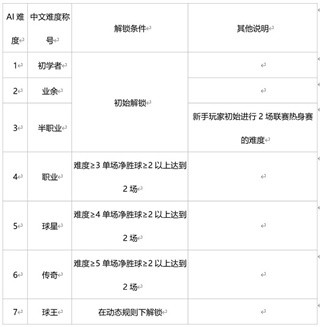 绿茵信仰无限钻石修改版vv3.4.1 绿茵信仰无限钻石修改版vv3.4.1