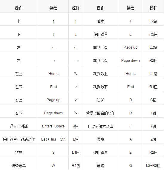 新仙剑奇侠传游戏手机最新版vv5.9.0 新仙剑奇侠传游戏手机最新版vv5.9.0