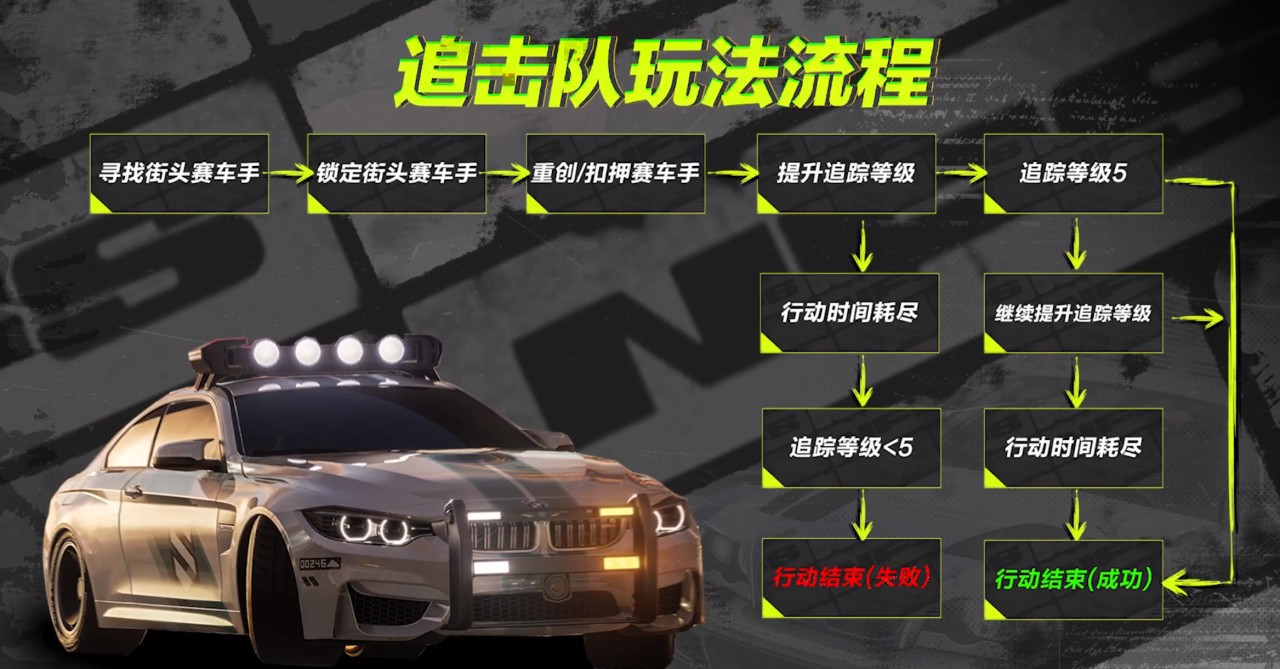 极品飞车街机版游戏中文版vv1.2.3 极品飞车街机版游戏中文版vv1.2.3