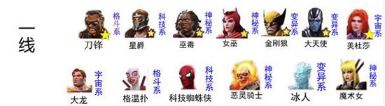 漫威超级争霸战最新绿色版vv33.2. 漫威超级争霸战最新绿色版vv33.2.
