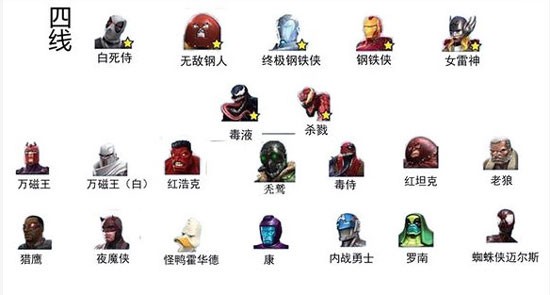 漫威超级争霸战最新绿色版vv33.2. 漫威超级争霸战最新绿色版vv33.2.