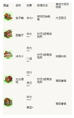 冒险村物语安装最新版v1.10