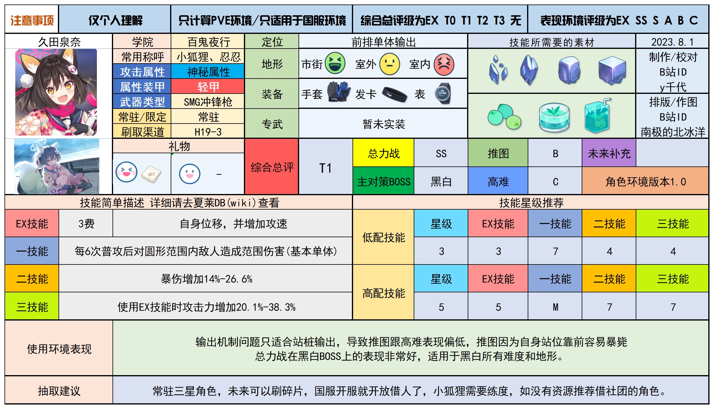 蔚蓝档案最新分享版v2.0.1 蔚蓝档案最新分享版v2.0.1