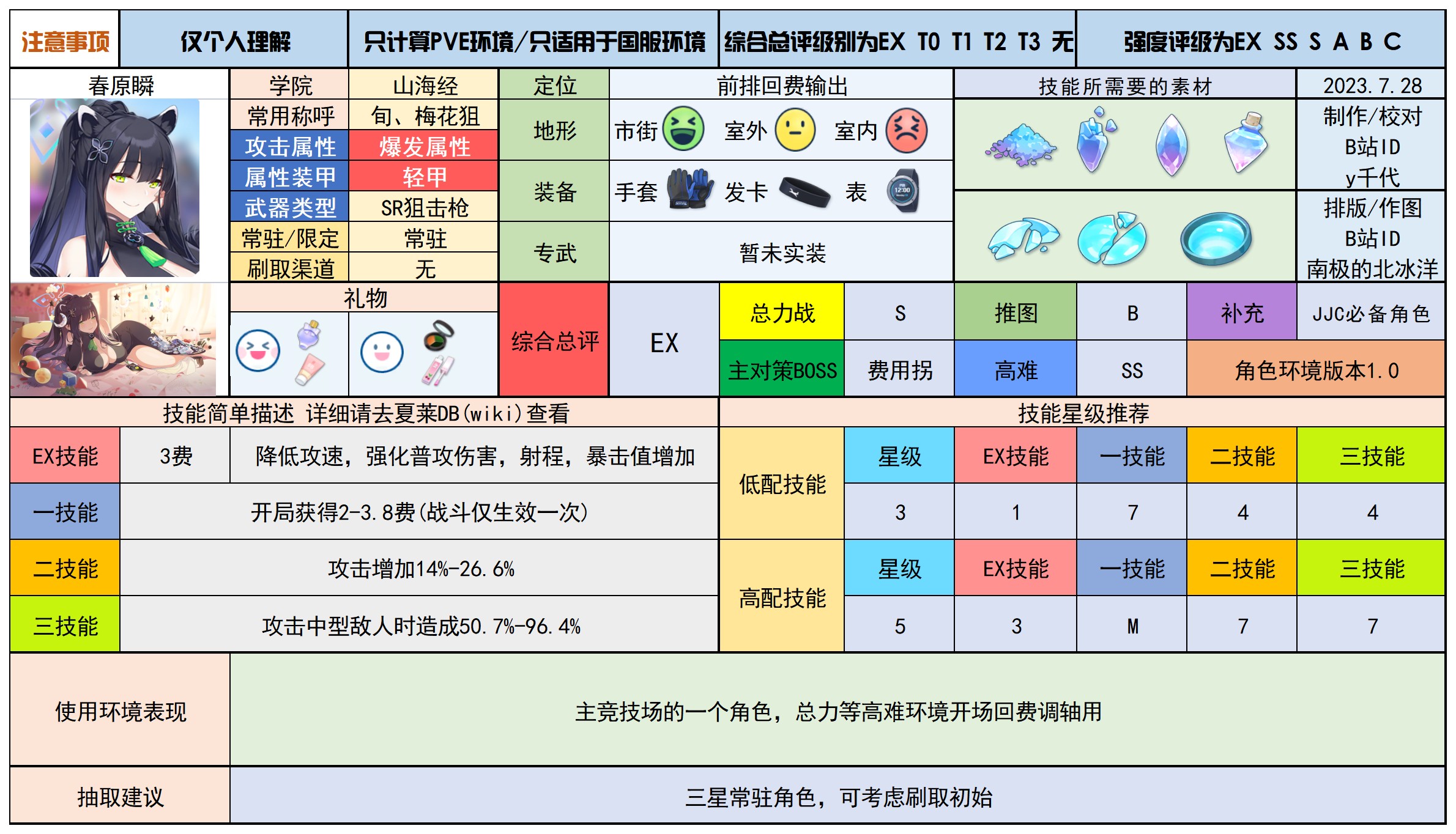 蔚蓝档案最新分享版v2.0.1 蔚蓝档案最新分享版v2.0.1