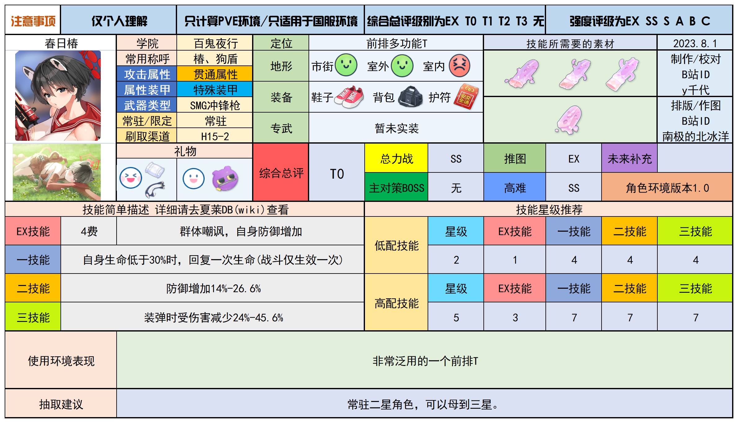 蔚蓝档案最新分享版v2.0.1 蔚蓝档案最新分享版v2.0.1
