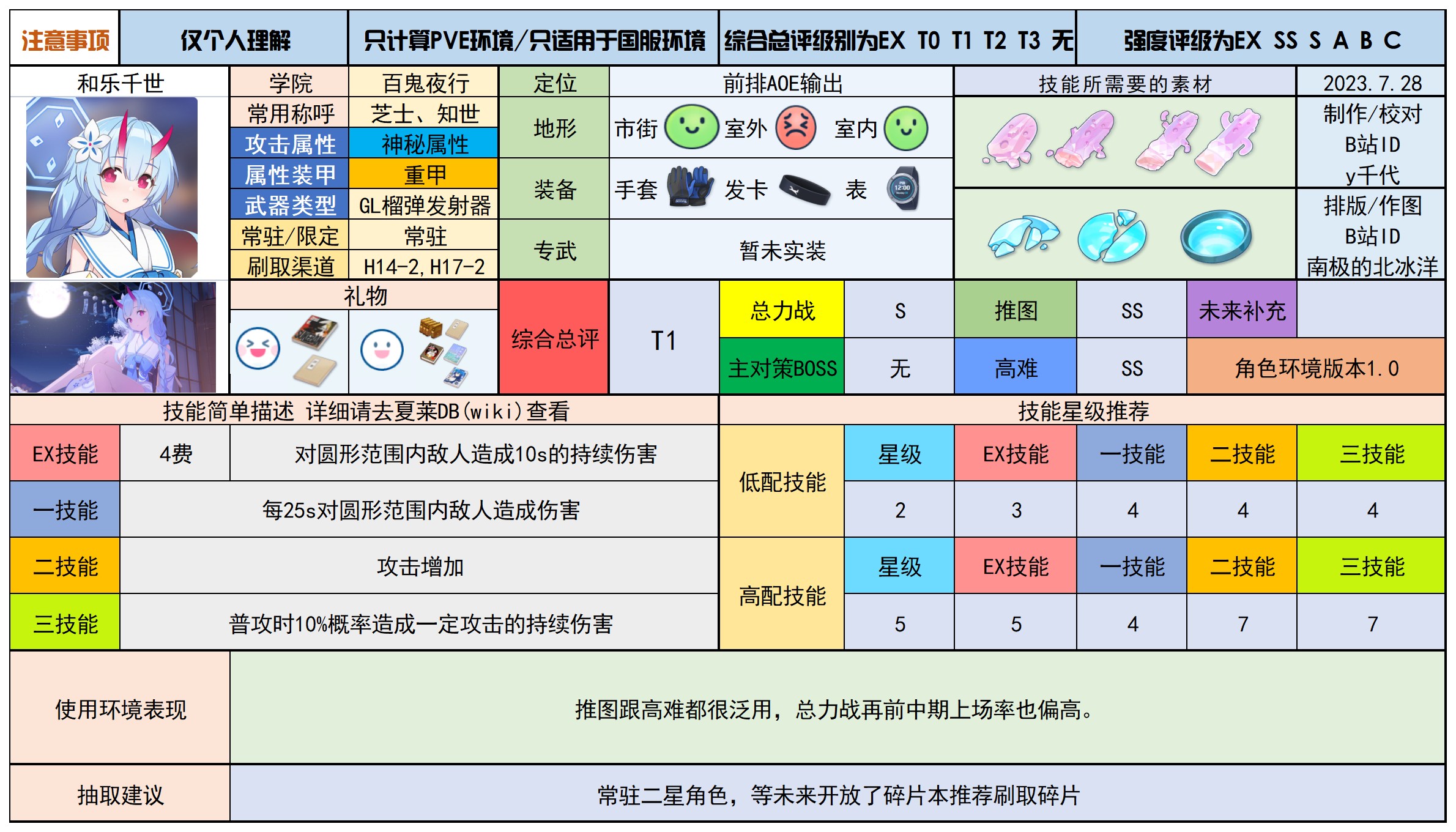 蔚蓝档案最新分享版v2.0.1 蔚蓝档案最新分享版v2.0.1