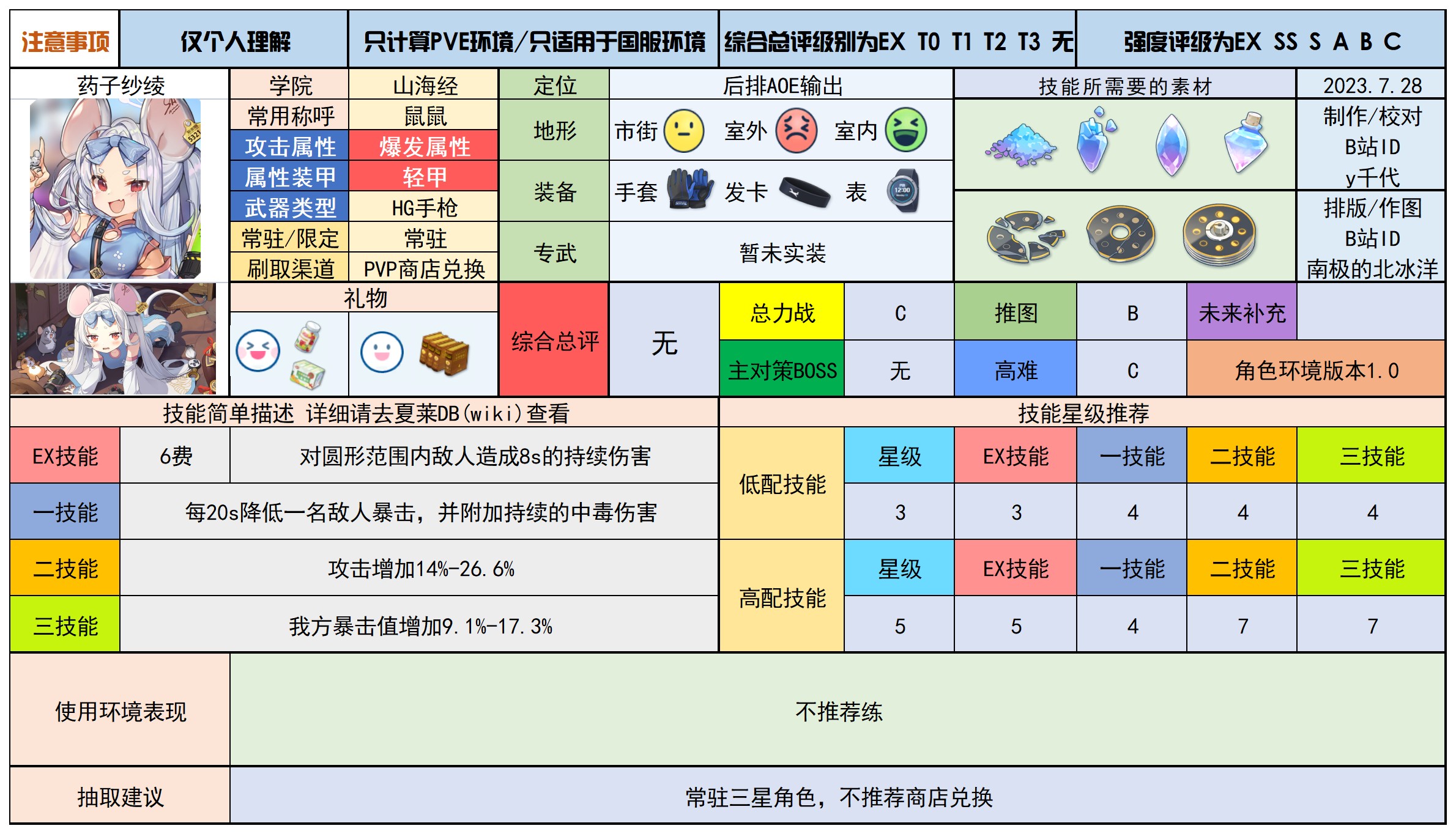 蔚蓝档案最新分享版v2.0.1 蔚蓝档案最新分享版v2.0.1