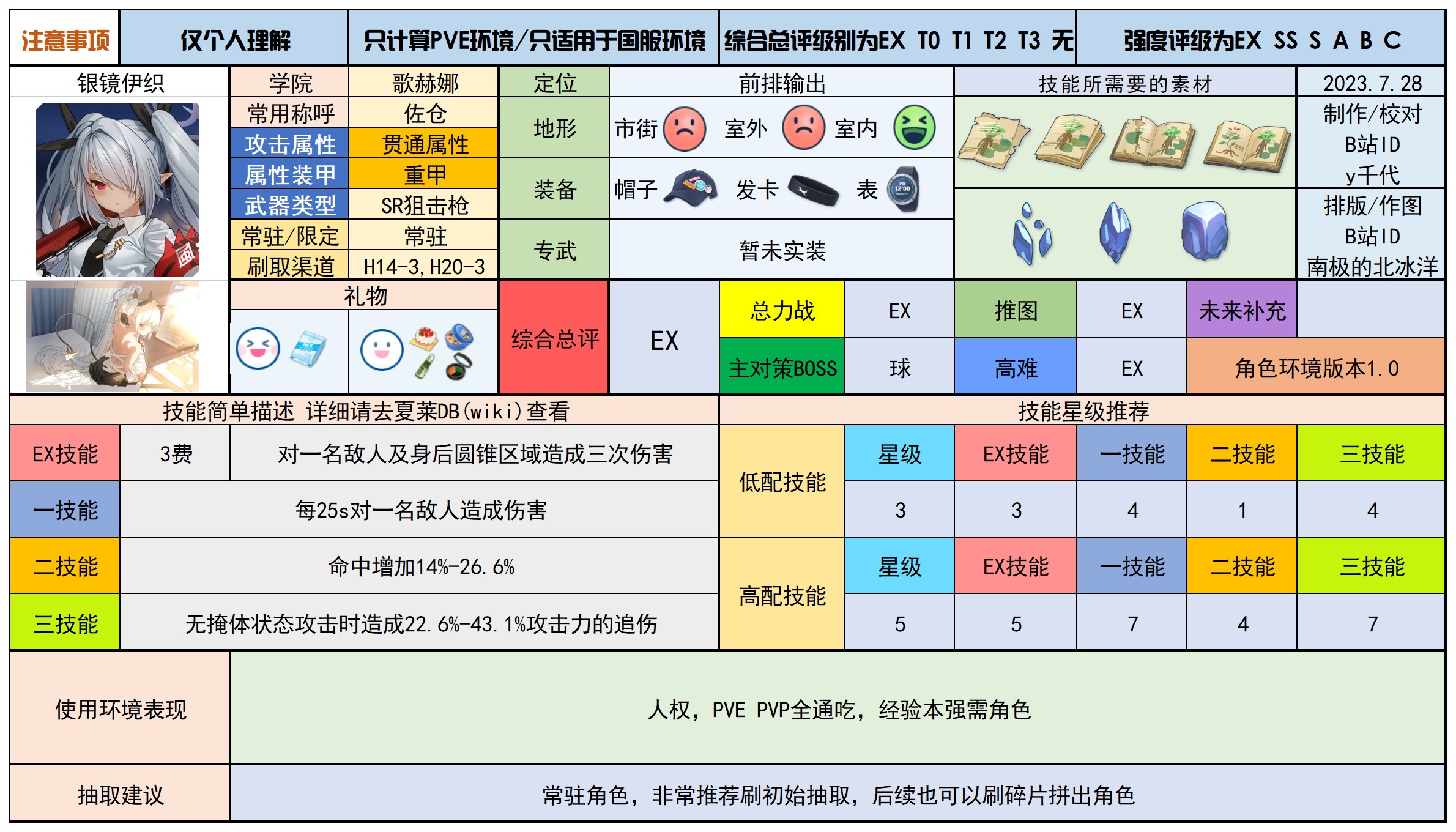 蔚蓝档案最新分享版v2.0.1 蔚蓝档案最新分享版v2.0.1