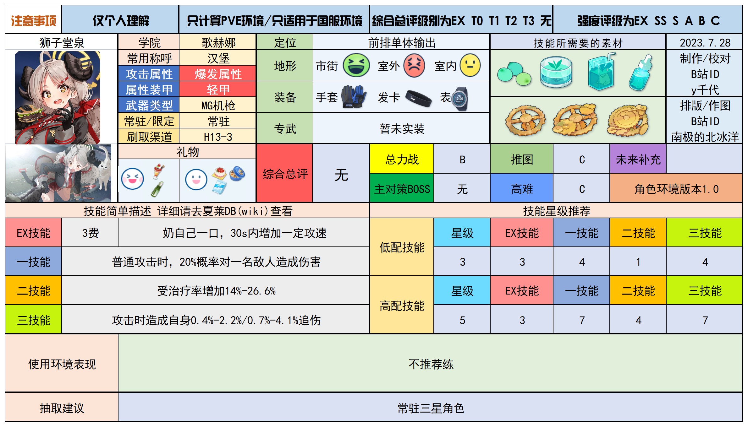 蔚蓝档案最新分享版v2.0.1 蔚蓝档案最新分享版v2.0.1
