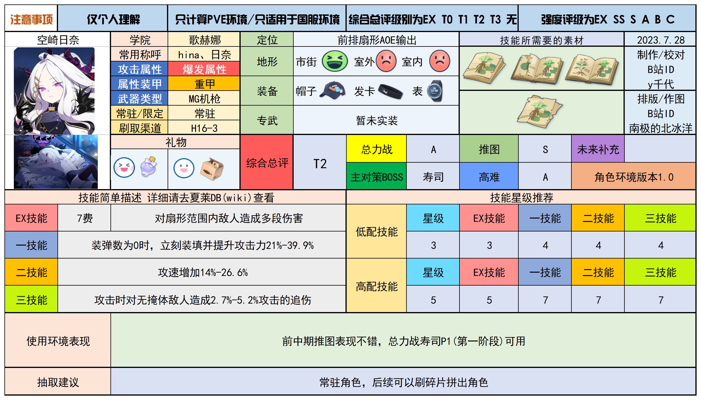 蔚蓝档案最新分享版v2.0.1 蔚蓝档案最新分享版v2.0.1