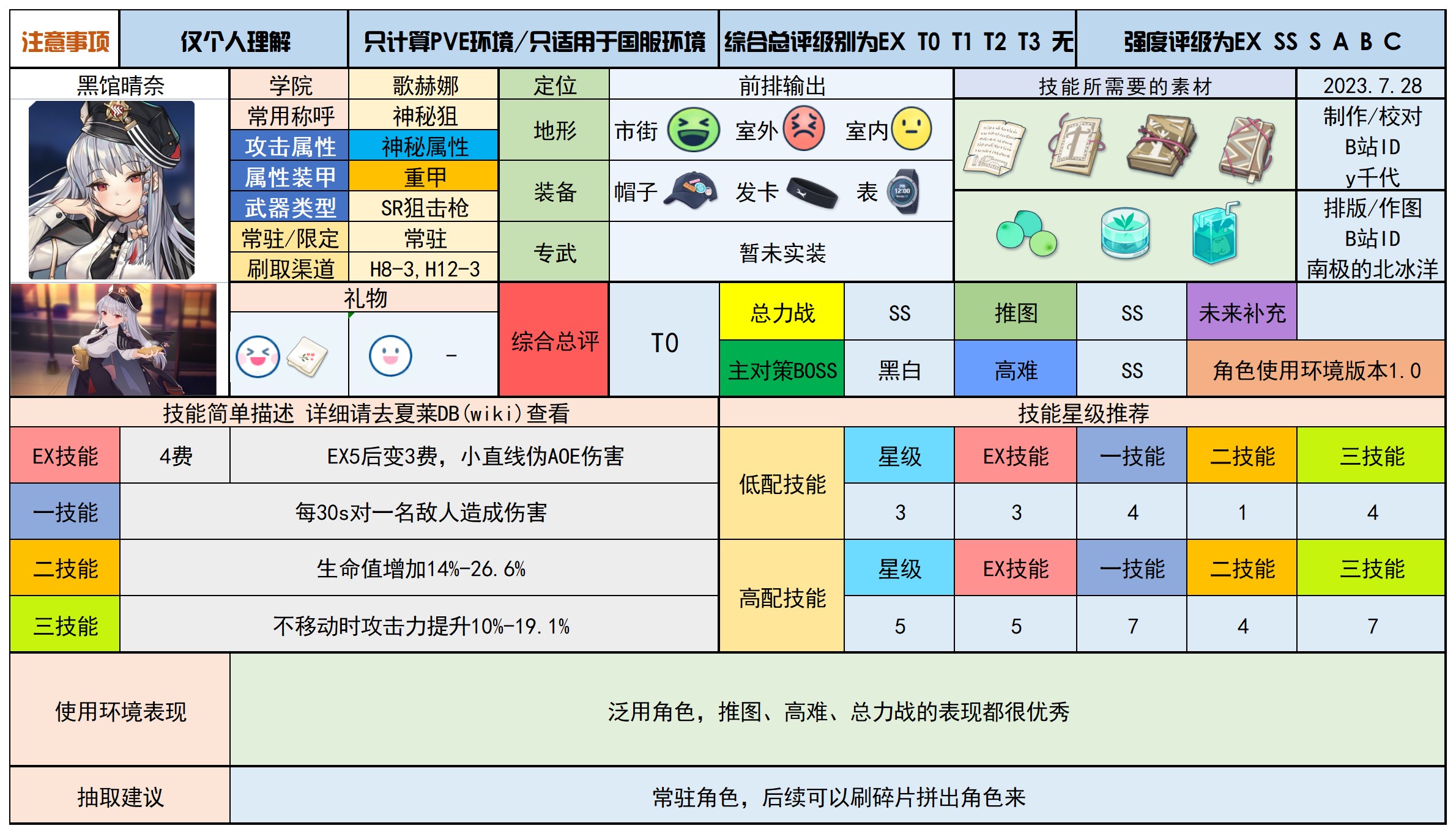 蔚蓝档案最新分享版v2.0.1 蔚蓝档案最新分享版v2.0.1