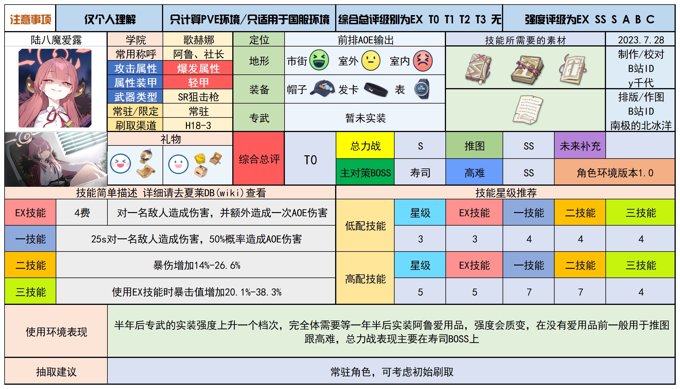 蔚蓝档案最新分享版v2.0.1 蔚蓝档案最新分享版v2.0.1