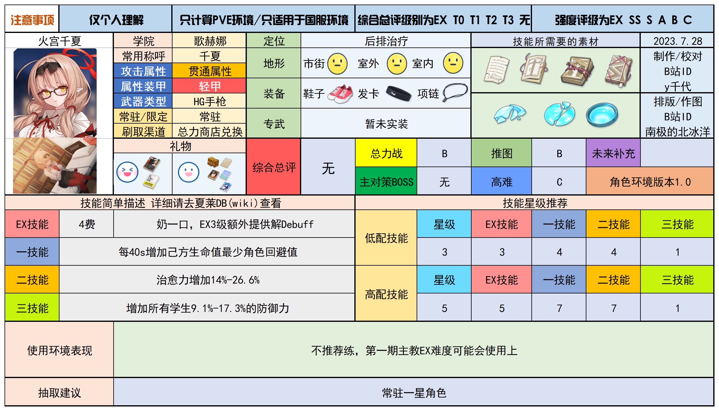 蔚蓝档案最新分享版v2.0.1 蔚蓝档案最新分享版v2.0.1