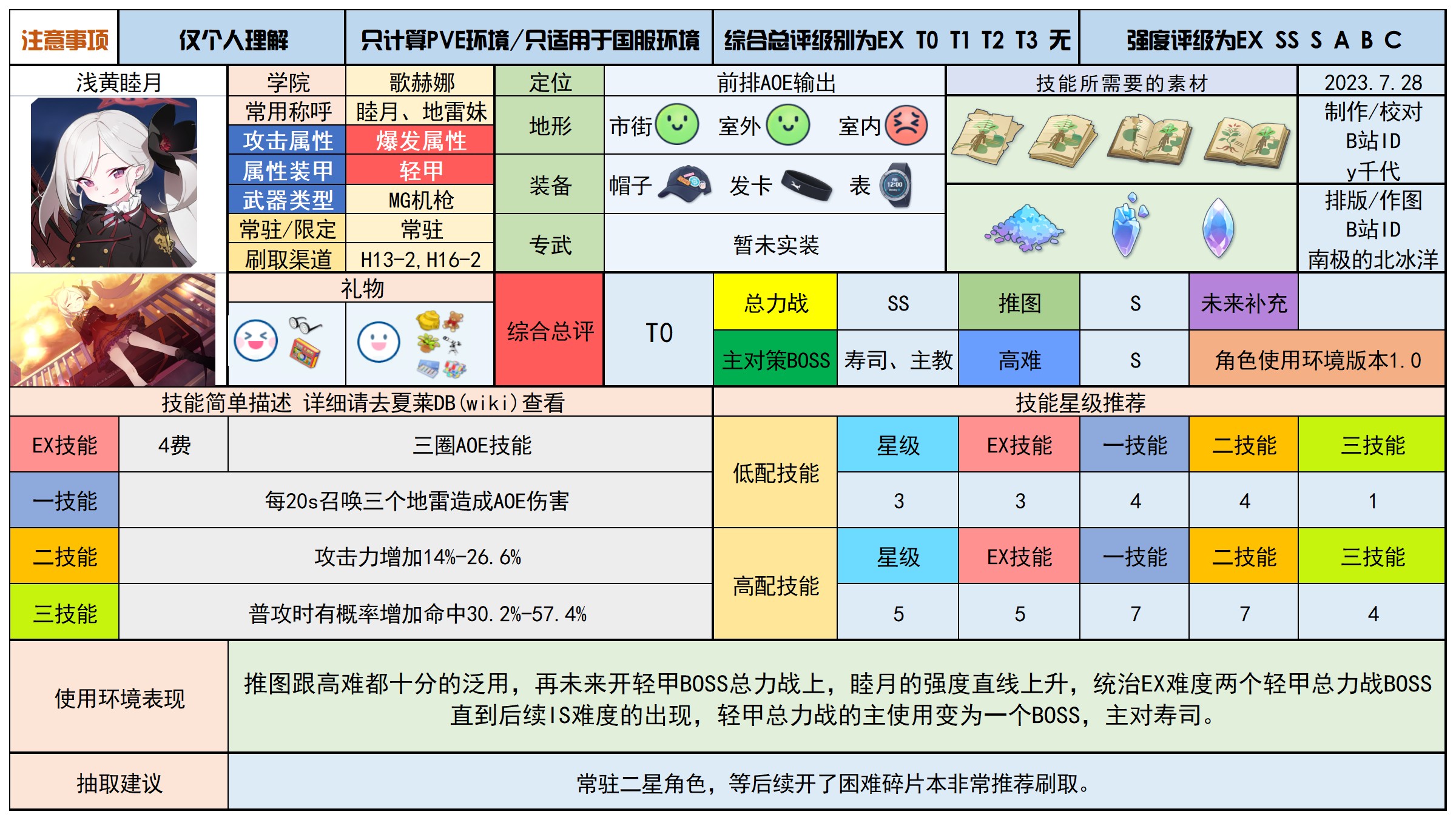 蔚蓝档案最新分享版v2.0.1 蔚蓝档案最新分享版v2.0.1